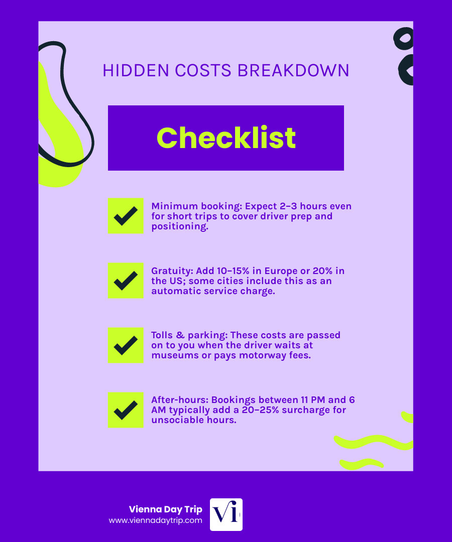 Comparison of base rates vs total cost with fees and gratuity infographic