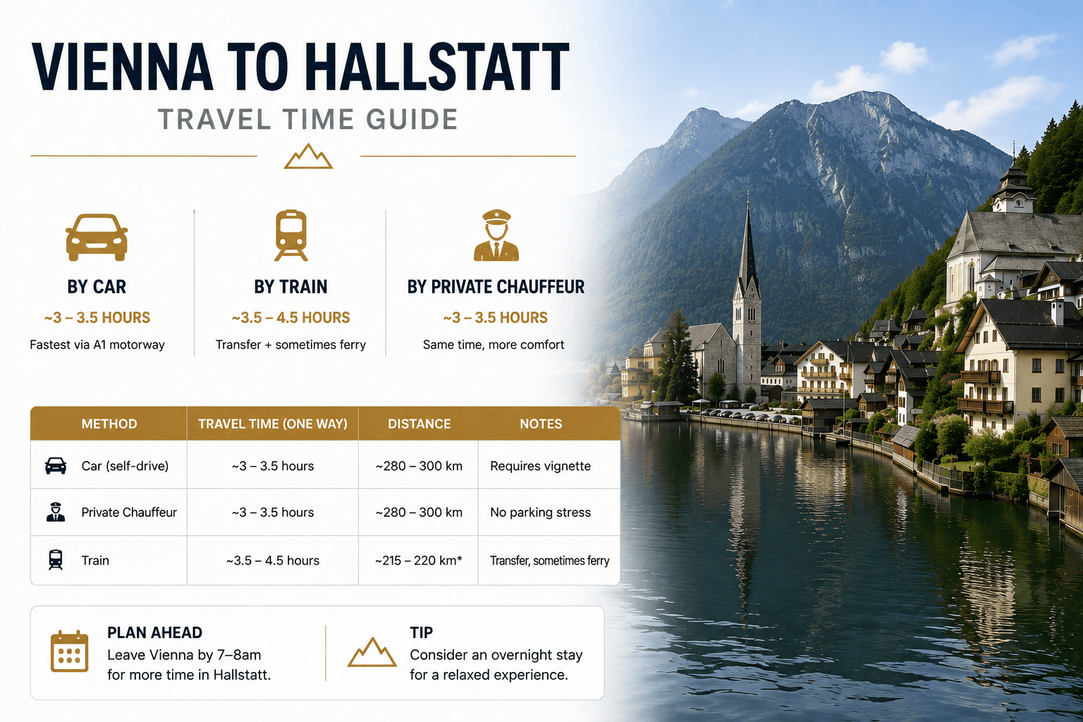 Vienna to Hallstatt Travel Guide